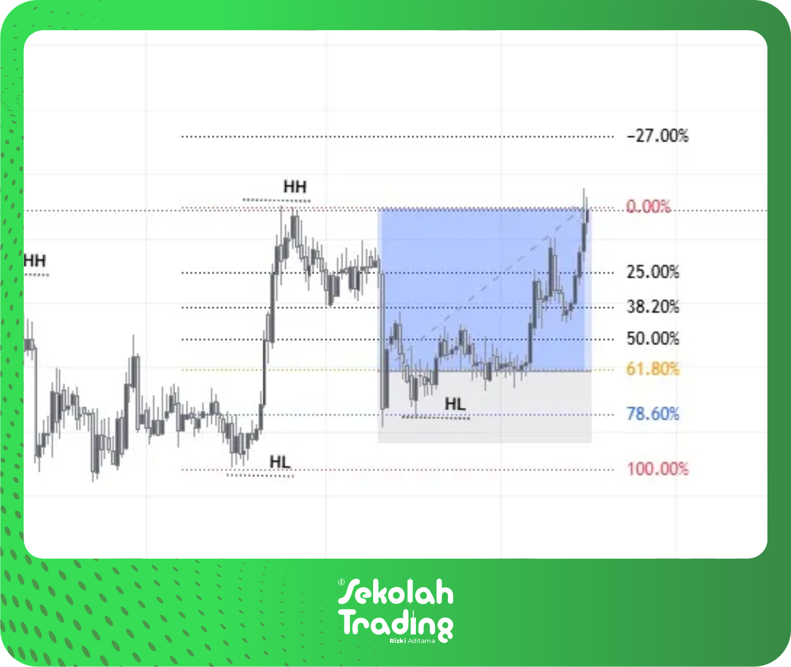 Sekolah Trading